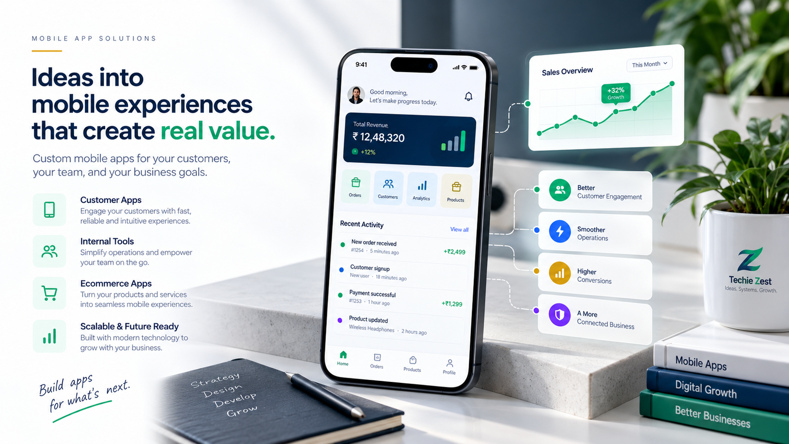 A custom business mobile app shown on a phone with revenue, orders and recent activity, connected to outcomes like better customer engagement, smoother operations, higher conversions and a more connected business.