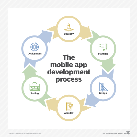 app_arch-mobile_app_dev_process-f_mobile
